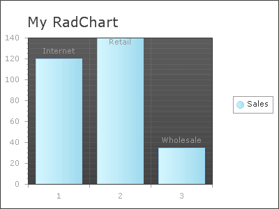 Programmatically Created Chart at Runtime