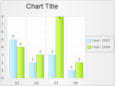 Grouped Chart with GroupNameFormat