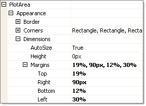 plot area dimensions