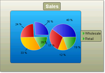 Pie Chart with two series
