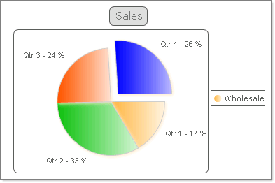 Pie chart with a single series