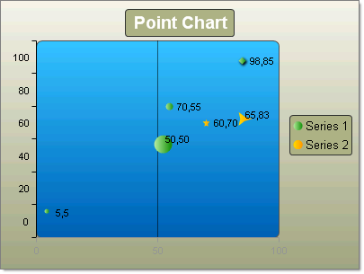 Horizontal Bubble Chart