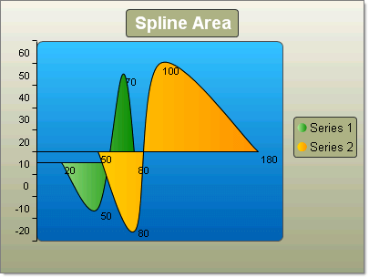 Horizontal Spline Area Chart