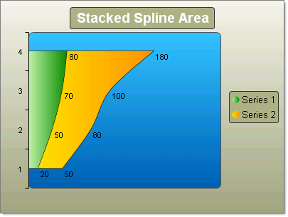 Horizontal Stacked Spline Area Chart