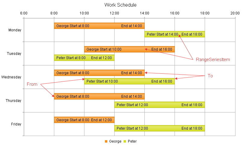 htmlchart-range-bar-chart