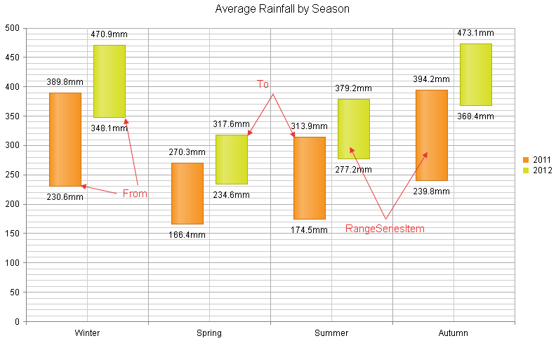 htmlchart-range-column-chart