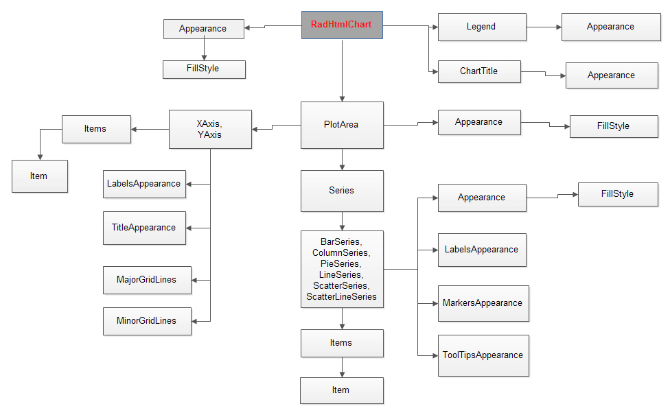 htmlchart-tags-structure