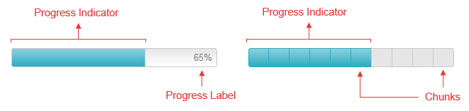 progress-bar-element-structure