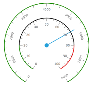 Silverlight RadGauge Radial Scale Overview