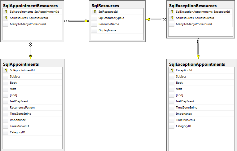 radscheduleview populating with data Many To Many Workaround