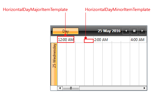 Silverlight RadScheduleView TimeRulerItems templates in DayViewDefinition with Orientation = "Horizontal"