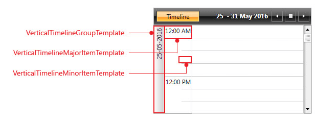 Silverlight RadScheduleView TimeRulerItems templates in TimelineViewDefinition with Orientation = "Vertical"