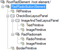 WinForms RadRadioButton's Elements Hierarchy