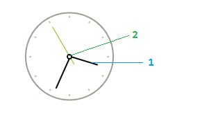 WinForms RadClock Structure