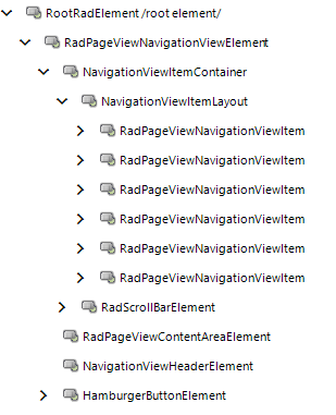 WinForms RadNavigationView Elements Hierarchy