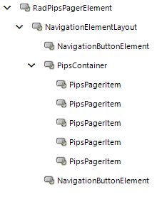 WinForms PipsPager Elements Hierarchy