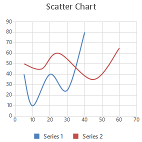 WinForms RadSpreadsheet Scatter with Smooth Lines