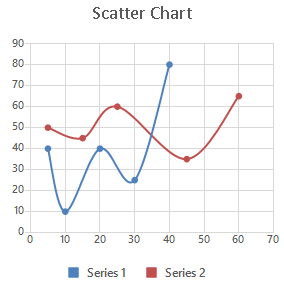 WinForms RadSpreadsheet Scatter with Smooth Lines and Markers