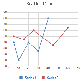 WinForms RadSpreadsheet Scatter with Straight Lines and Markers