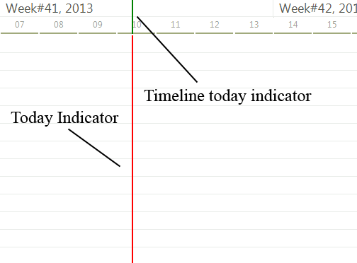 WinForms RadGanttView Today Indicator