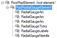 WinForms RadGauges RadRadialGauge`s Element Hierarchy
