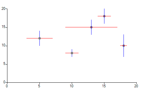 how-to-plot-error-bars-on-scatter-plot001