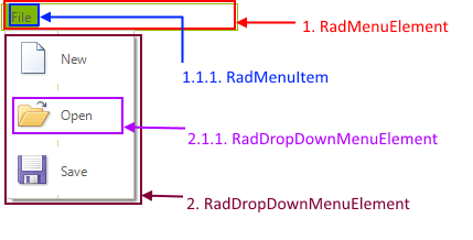 WinForms RadMenu Visual Structure
