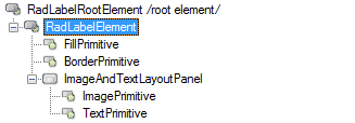 WinForms RadLabel Element Hierarchy