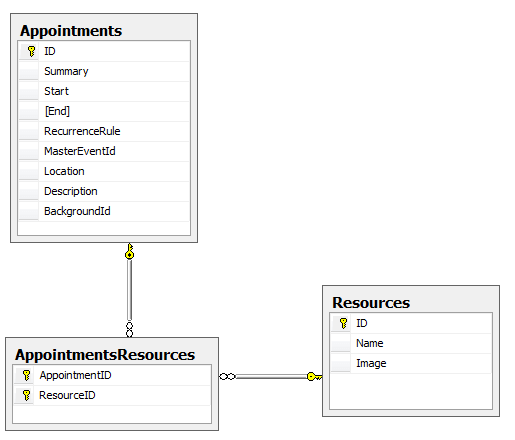 WinForms RadScheduler DataBase Diagram