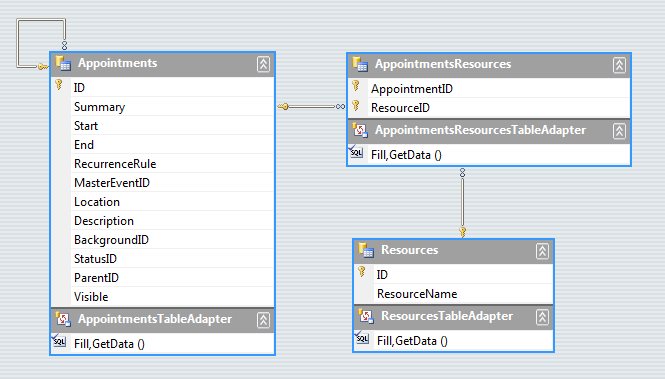 WinForms RadScheduler Many to Many Relation
