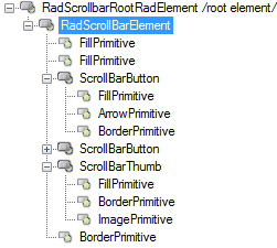 WinForms RadScrollBar's elements hierarchy