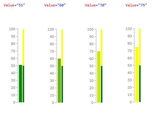 WPF RadGauge Range Indicator Colors