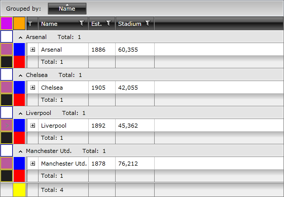 A grouped RadGridView with styled indent cells and indicator presenters