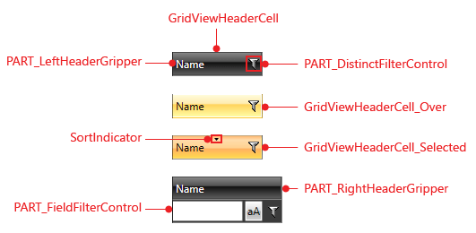 Telerik WPF DataGrid Header Cell Template