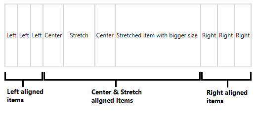 WPF RadLayoutControl Centered, stretched and left/right aligned items