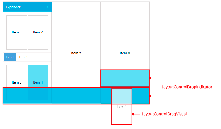 Wpf Layoutcontrol Visual Structure Telerik Ui For Wpf