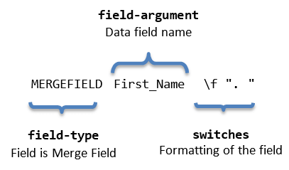 Rad Words Processing Concepts Merge Field 01