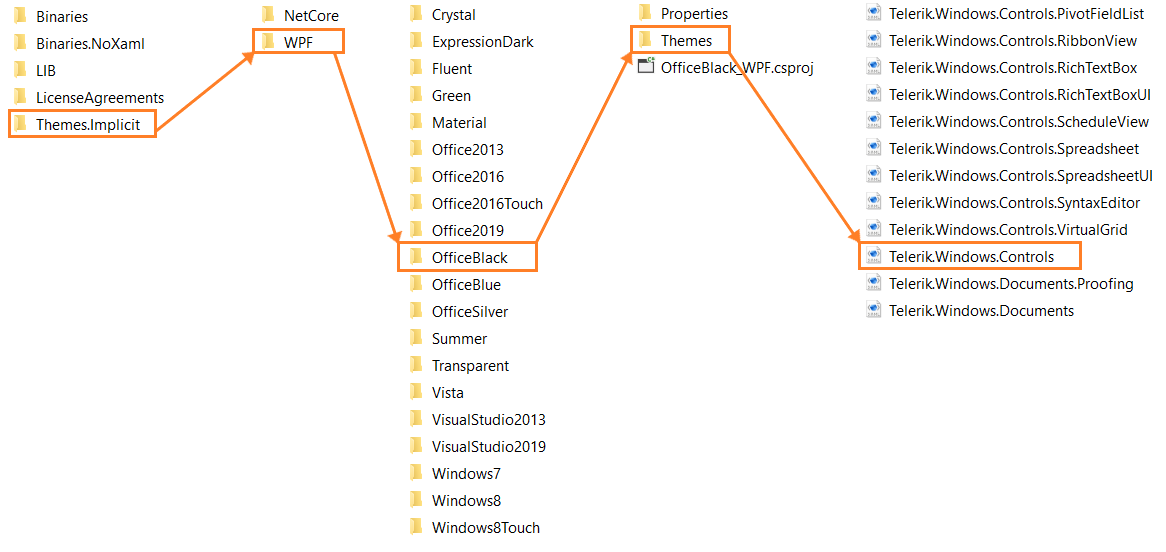 Navigating to the required XAML file