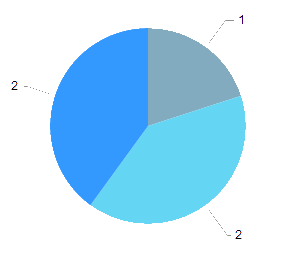 Kendo UI for jQuery Pie Chart with no overlay