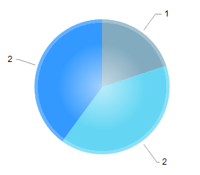 Kendo UI for jQuery Pie Chart with sharpBevel overlay