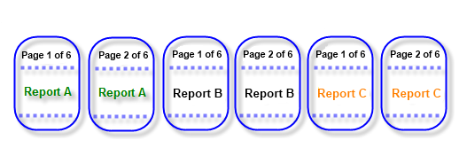 An image demonstrating how the Telerik ReportBook will be paged with ResetNumbering PageNumberingStyle
