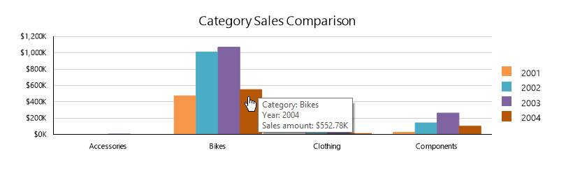 Category Sales Comparison chart with tooltip displayed over the Bikes category