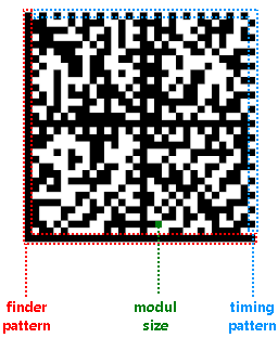 The Structure of the Data Matrix Barcode