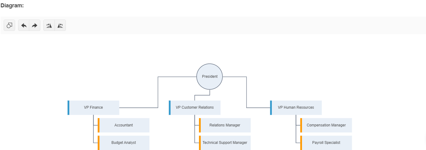 Sample Telerik UI for ASP.NET Core Diagram