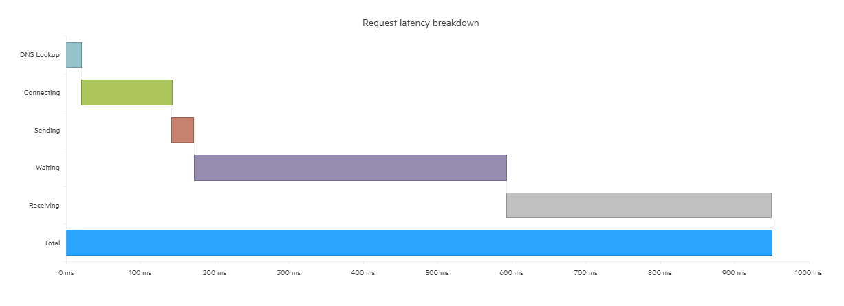 UI for ASP.NET MVC Horizontal Waterfall