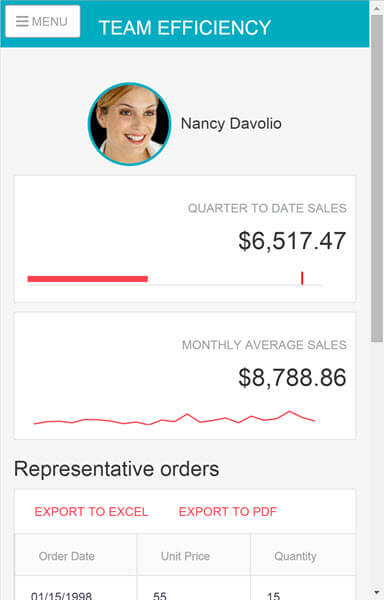 UI for ASP.NET MVC Mobile Dashboard