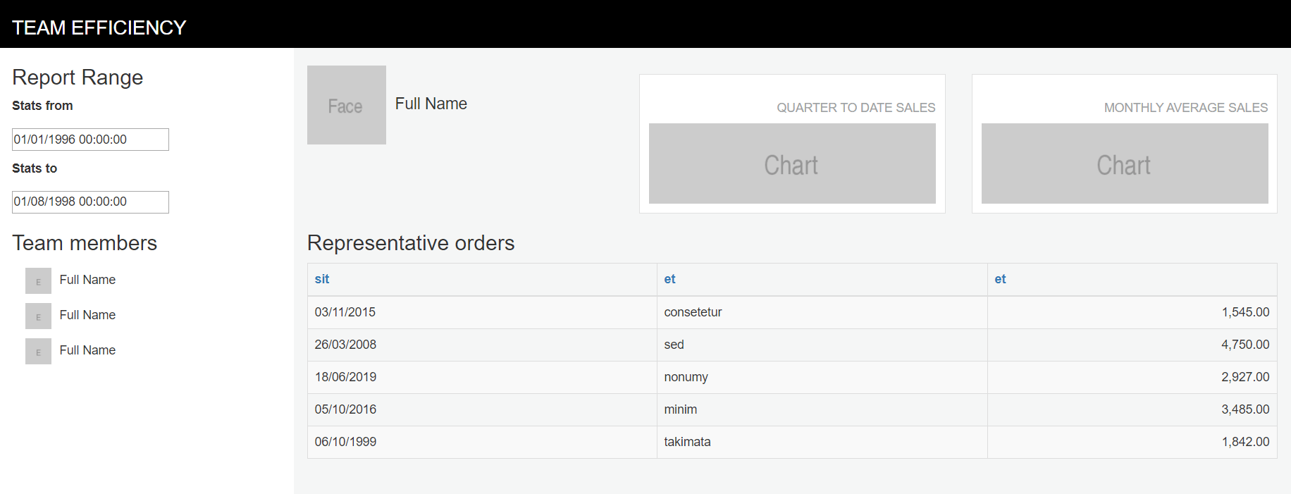 UI for ASP.NET MVC Wire Frame