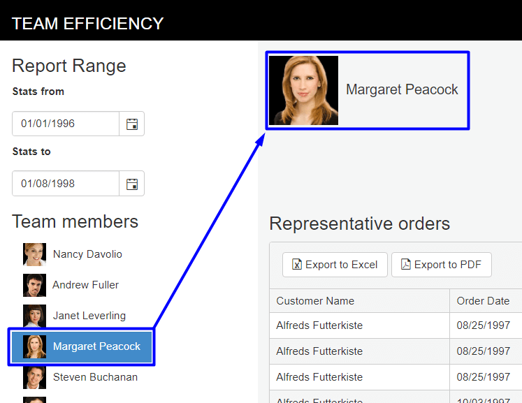 UI for ASP.NET MVC Selecting an item to template