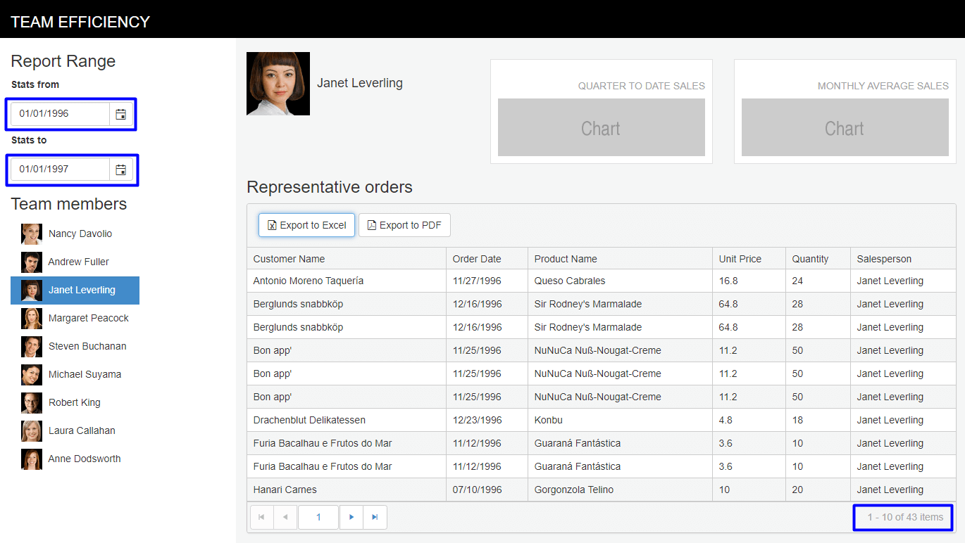 UI for ASP.NET MVC Filtered Data