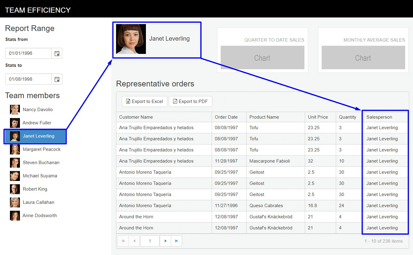 UI for ASP.NET MVC Initial Data